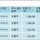 (주)에스비에스콘텐츠허브 이미지
