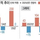 에스엠헬스케어 이미지