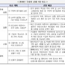 경제교육 소득과 직업 이미지