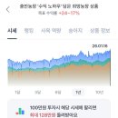 희망농장 | 뱅카우 희망농장 투자 후기