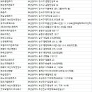 가자렌트카㈜ 이미지