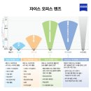 눈에담은안경원 | 다초점렌즈와오피스렌즈차이점,일상용안경와사무실용안경추천,두잉광화문안경원