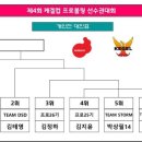 케겔프로 이미지