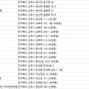 유일당한의원 네이버블로그