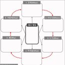 육하원칙 이미지