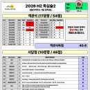 리차드