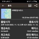 서해랑길 14코스 이미지