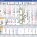 (주)에스로지스