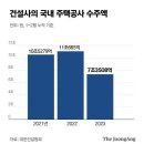 수주 포기, 적자공사, 줄도산…벼랑 끝에 선 건설업계 이미지