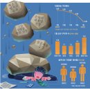 동남용역(주) 노동조합 | 02.11 (화) 매경 뉴스