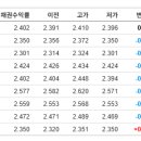 영보이엔지