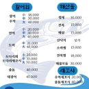 삼부자활어시장