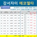 가덕건설(주) | 강서자이 에코델타 임장활동(부산광역시 강서구 강동동 공동 20BL 총 856세대, 2025년 5월 입주예정...