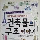 권구조 이미지