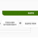 참조은복지용구 이미지