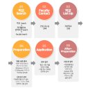타임라인(주) 네이버블로그
