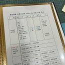 광명 산후조리원 상담 (광명제일산후조리원 본관/신관, 이즈맘산후조리원)