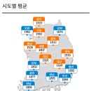 승덕주유소 네이버블로그