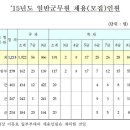 올해 군무원 1213명 채용…작년보다 179명 늘어 이미지