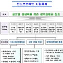 [고종완] 복(富)의 미래는 토지(土地)에 달렸다 이미지