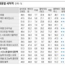 울트라세탁 이미지