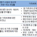 동호운수위성(유) | 가족과 정신건강