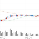 11500-22-22-05 이미지
