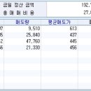 2월 18일 매매일지(12승) 이미지