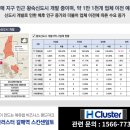 현대 클러스터 갈매역 스칸센알토 구리 갈매지구 지식산업센터, 현대건설이 만드는 북유럽 비즈니스 랜드마크! 이미지