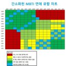 학부모님들의 MBTI 궁합은!!!? 이미지