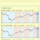 [2012년 6월 22일 금] 모닝증시 매일 핵심체크 (미증시 마감 시황 / 전일증시 마감 시황 / 특징종목 / 시장추세판단) 이미지