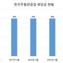 한국주철관공업(주)