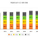 무궁태양광발전소 이미지