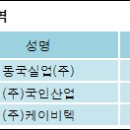 (주)동양실업