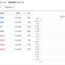 남부-신정-신정01 네이버블로그