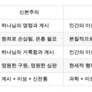 인문학과 가치중립성의 문제 | 르네상스 인본주의와 신본주의의 역사적 구분: 어거스틴 학파의 신학적 비판을 중심으로