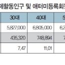 애터미센타