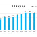 신화약품 이미지