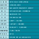 에비뉴 큐브시티 오피스텔 이미지