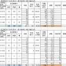 에코트리니티