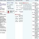 청죽타워빌딩 이미지