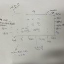 제 5주차 라면 컨셉정하기: 산리오라면 이미지