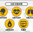 대항외과의원 네이버블로그