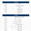 창원역 앞 이미지