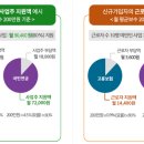 다옴노동법률사무소 네이버블로그