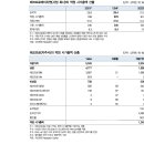 (주)에이치엔