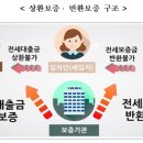 신혼부부 전세 계약시 유의사항 및 전세보증금 반환보증 활용법 이미지