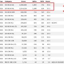 2026년 CQ WPX CW RESULT'S in HL ​ 이미지