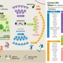 그린라이프 이미지