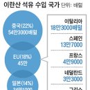 국제석유 이미지